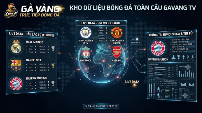 Bản phân tích dữ liệu chuyên sâu phong độ các câu lạc bộ hàng đầu châu Âu trên hệ thống Gavang Bản phân tích dữ liệu chuyên sâu phong độ các câu lạc bộ hàng đầu châu Âu trên hệ thống Gavang