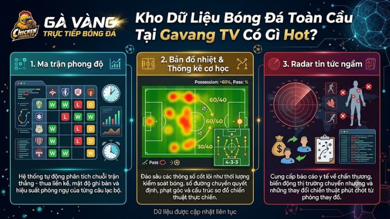 Giao diện số hóa kho dữ liệu bóng đá toàn cầu cực nét trên nền tảng Gavang TV cập nhật thời gian thực. Giao diện số hóa kho dữ liệu bóng đá toàn cầu cực nét trên nền tảng Gavang TV cập nhật thời gian thực.