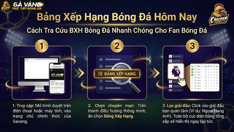 Hướng dẫn các bước xem bảng xếp hạng bóng đá trực tuyến nhanh nhất Hướng dẫn các bước xem bảng xếp hạng bóng đá trực tuyến nhanh nhất