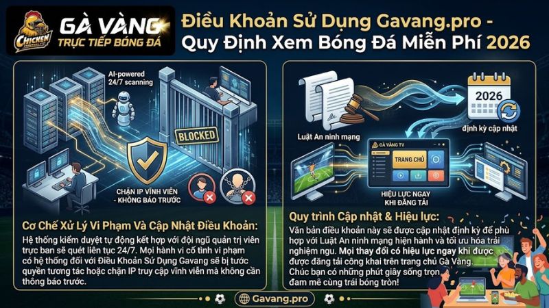 Quy trình quét an ninh và kiểm duyệt tự động 24/7 của hệ thống Gà Vàng Quy trình quét an ninh và kiểm duyệt tự động 24/7 của hệ thống Gà Vàng