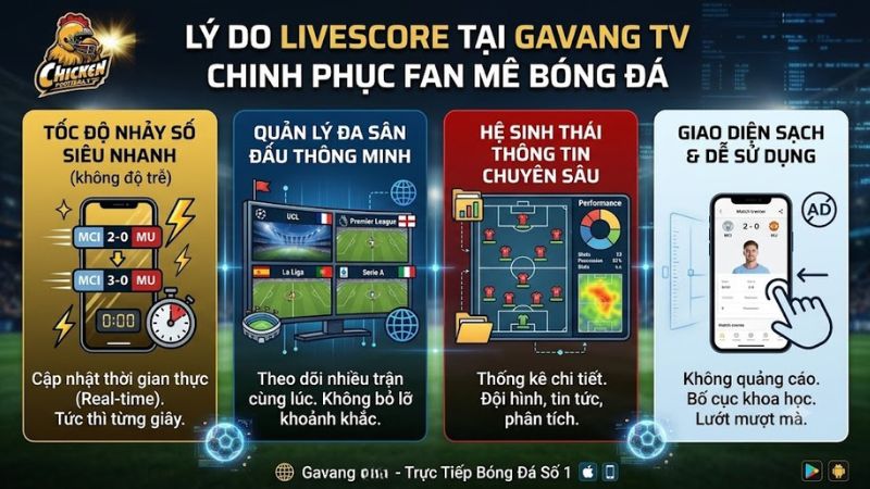 Tính năng theo dõi cùng lúc nhiều trận đấu trên hệ thống Gavang TV. Tính năng theo dõi cùng lúc nhiều trận đấu trên hệ thống Gavang TV.